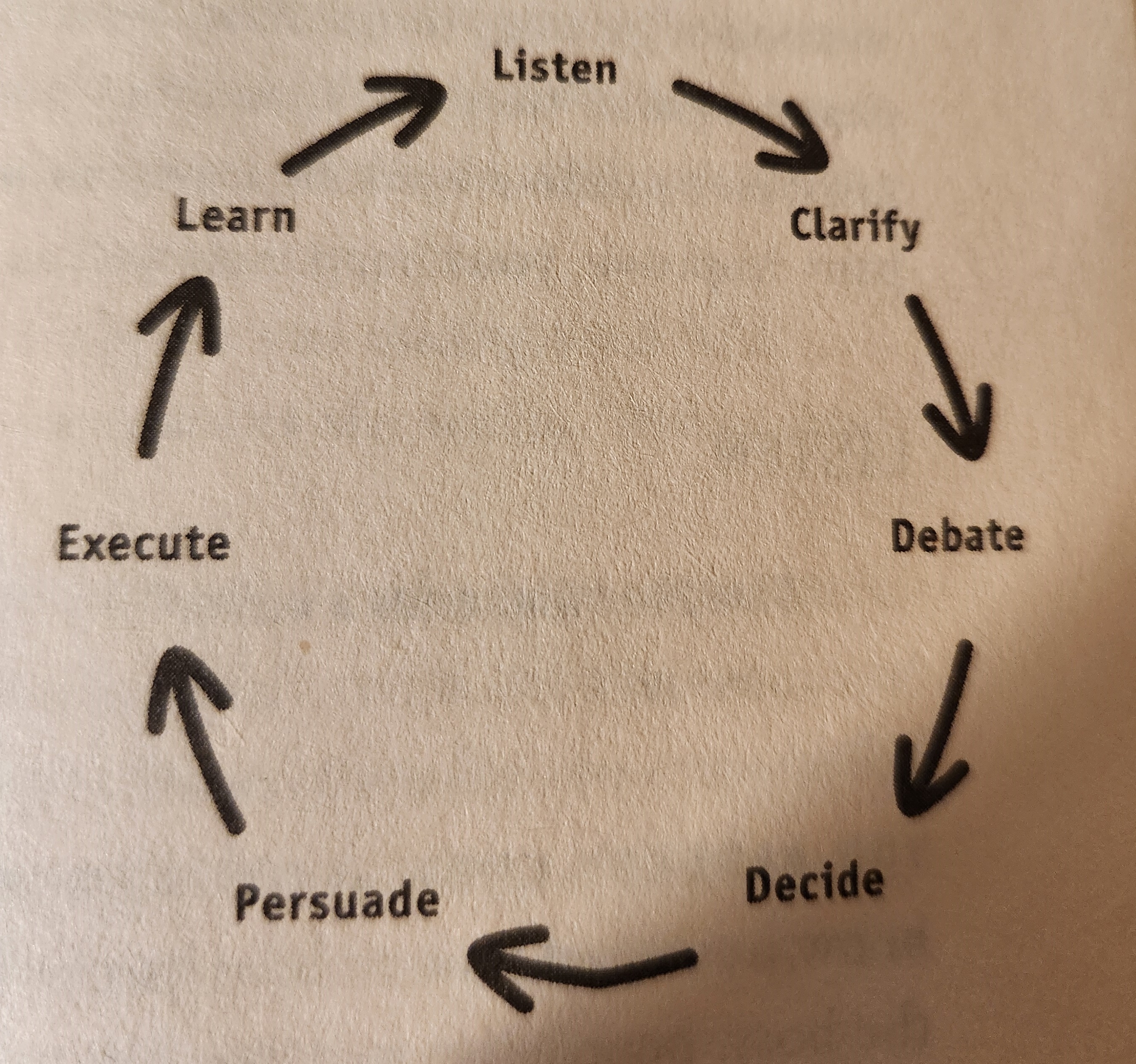 Radical Candor GSD.jpg