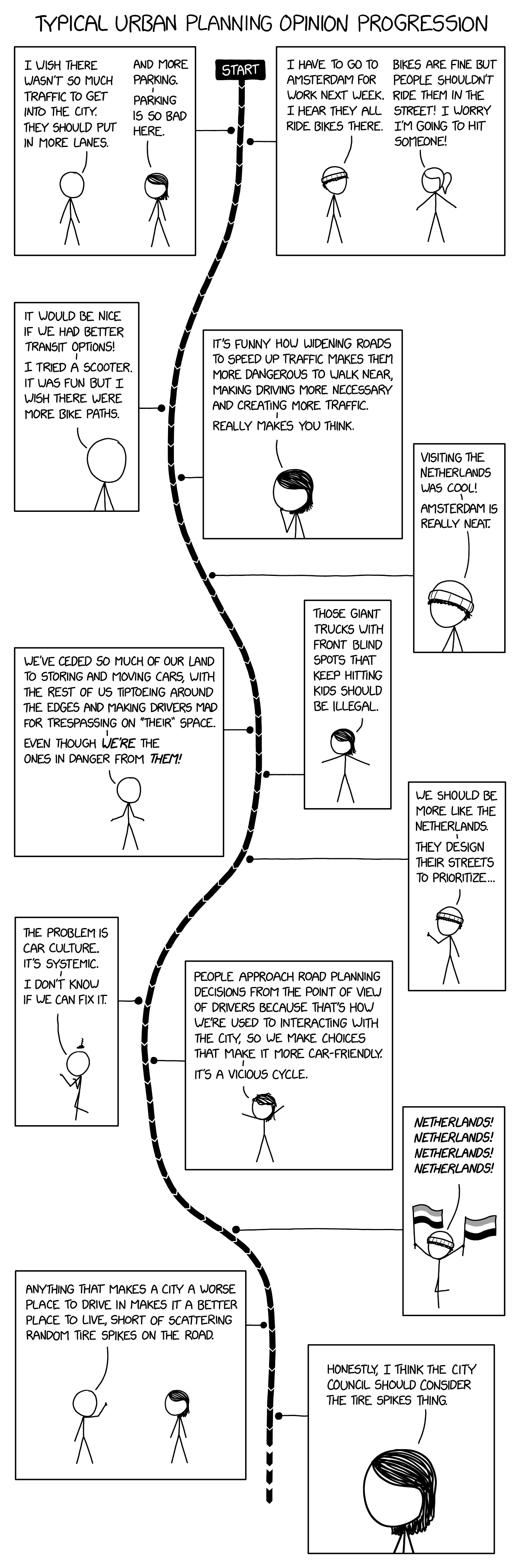 Urban Planning xkcd.png