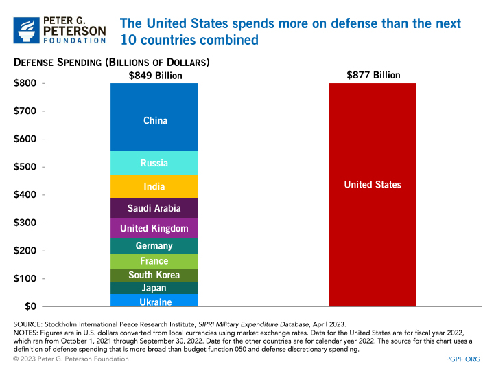 US defense spending.png
