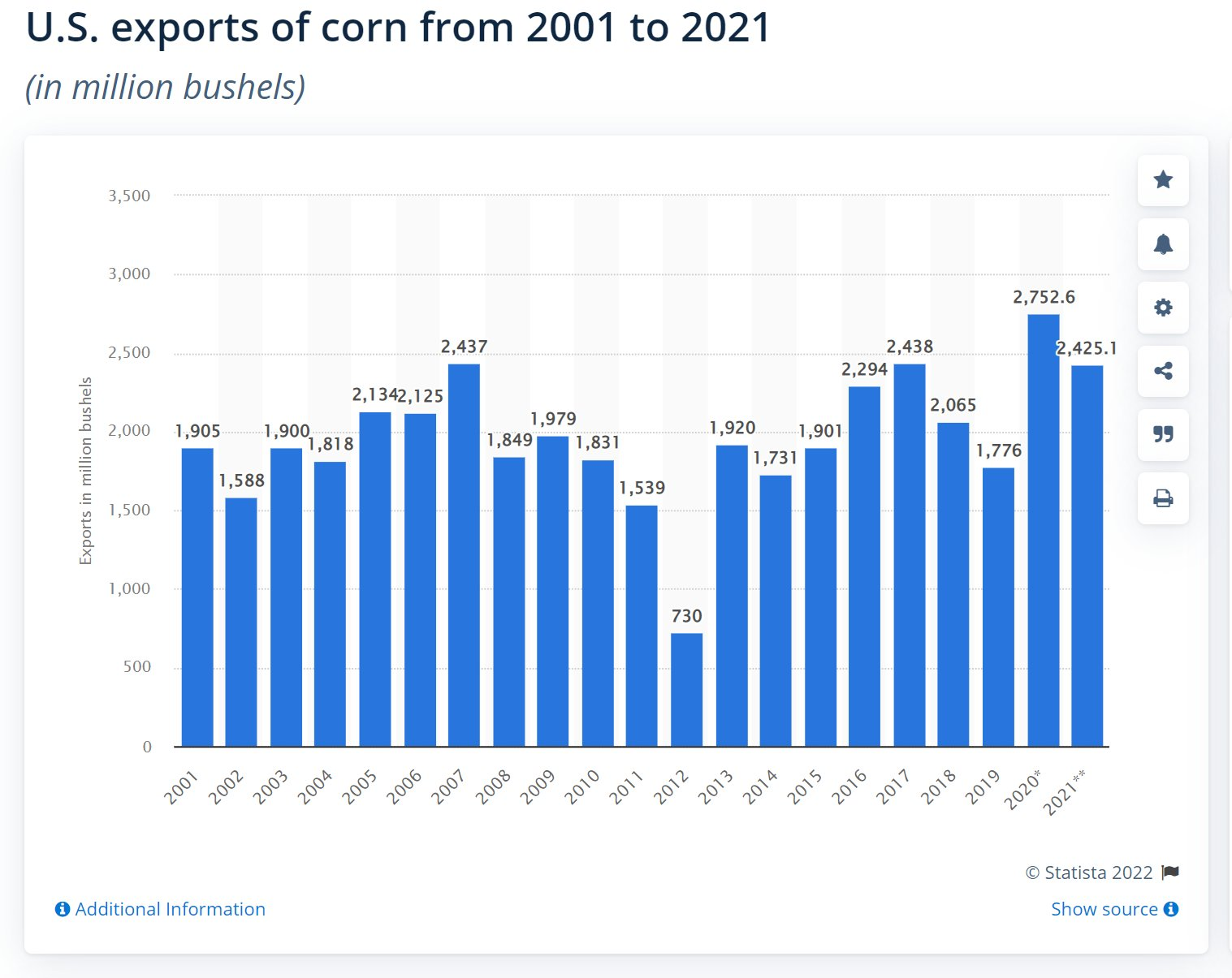 corn exports.png