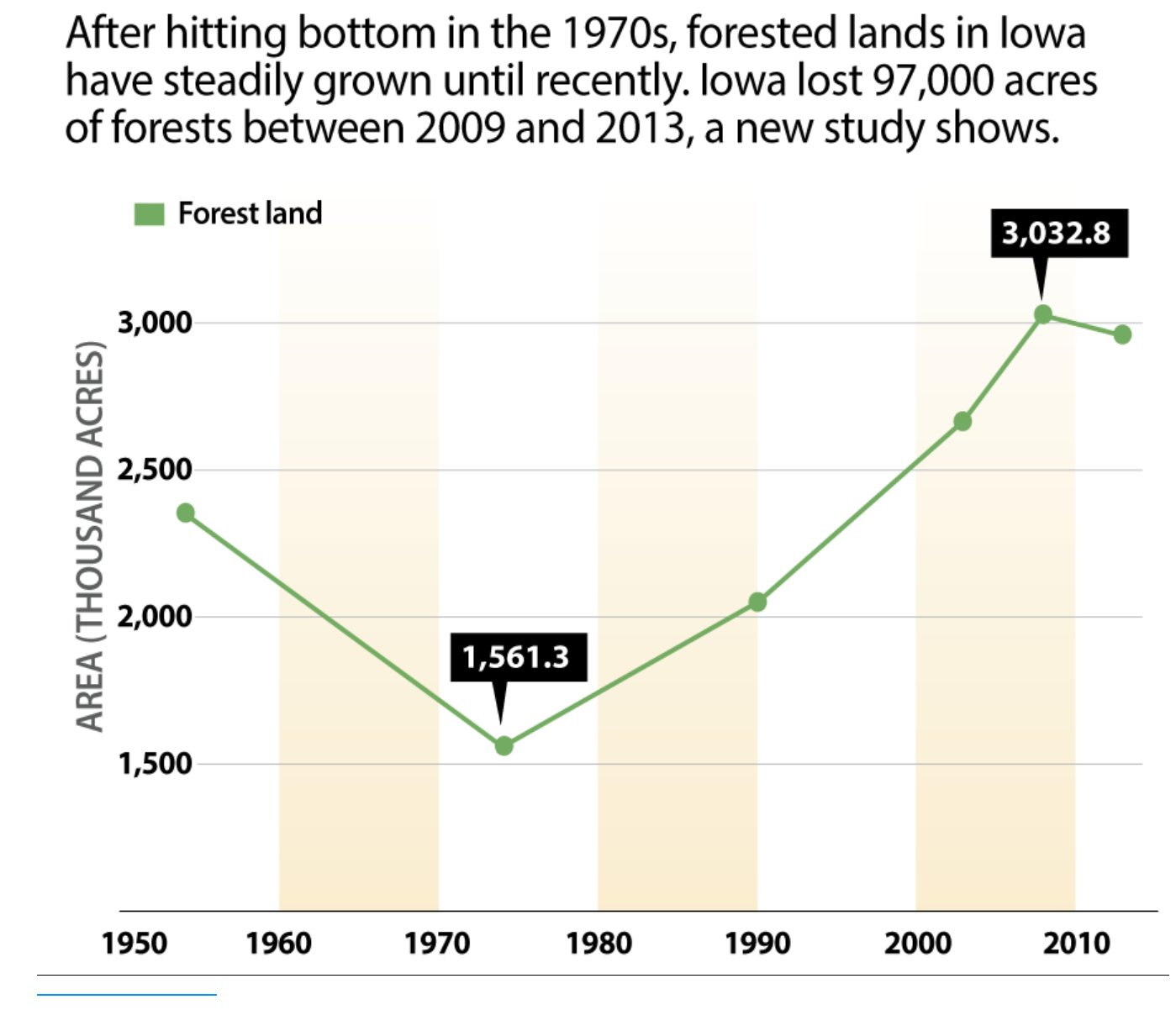 iowa forested lands.png